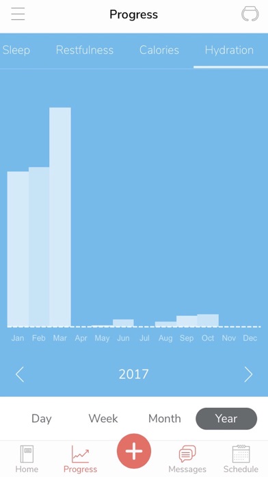 Frazine Medical Weight Loss screenshot 2