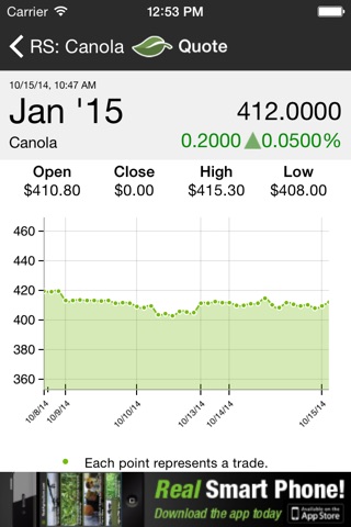 RealAg Markets screenshot 3