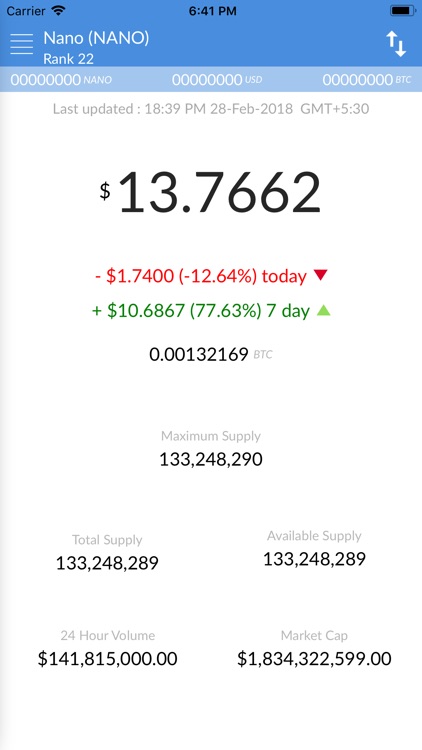 Nano Price