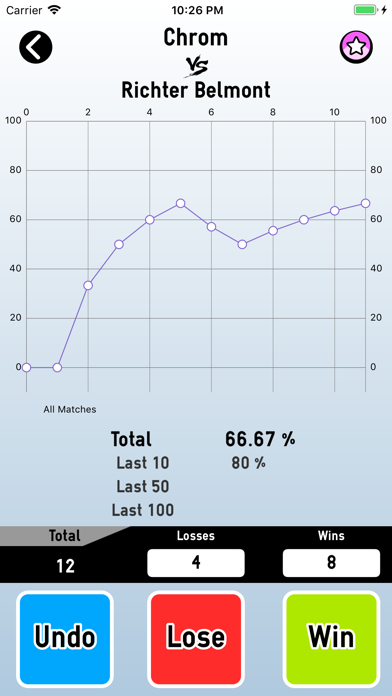 Smash Stats Tracker Screenshot