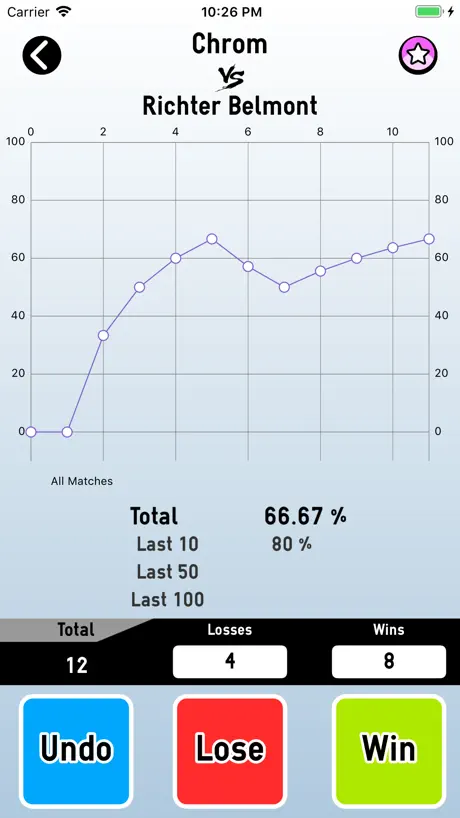 Smash Stats Tracker