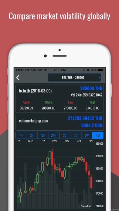 Screenshot #1 pour BXBitcoin - Tracking & Analyse