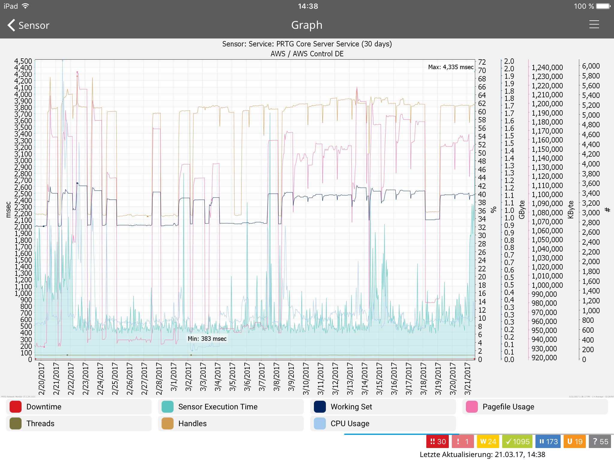 PRTG - Monitoring screenshot 4