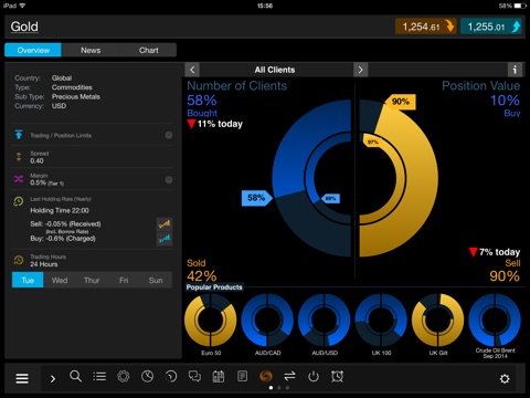 CMC: CFDs & Forex Trading screenshot 3