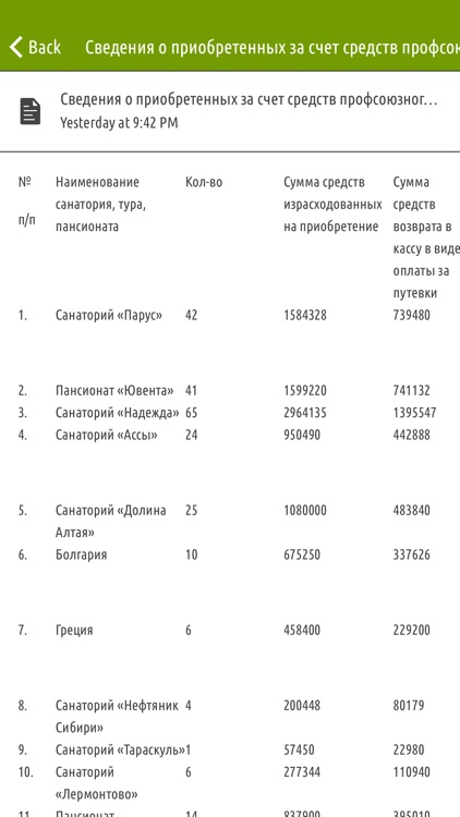 ППОТ "СУРГУТНЕФТЕСПЕЦСТРОЙ"