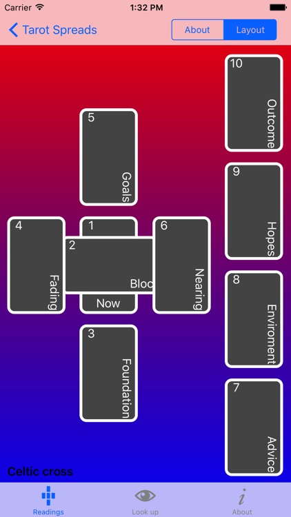 Learn Tarot