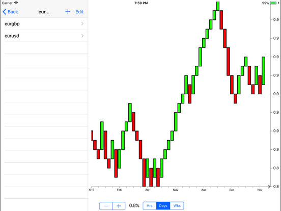 Forex Charting App