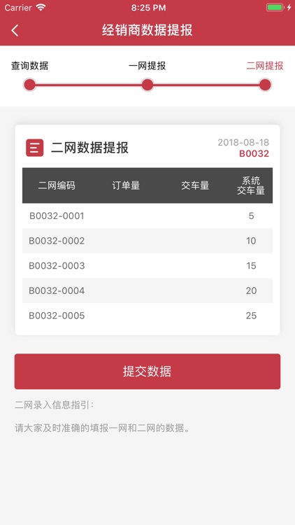 经销商运营KPI提报