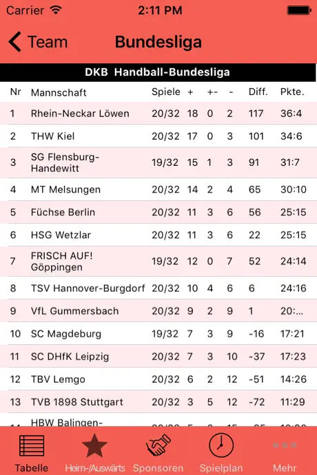 TuS Nettelstedt