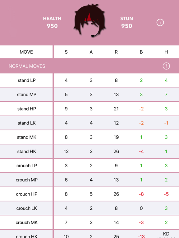 Screenshot #5 pour Frame Data V (FDV)