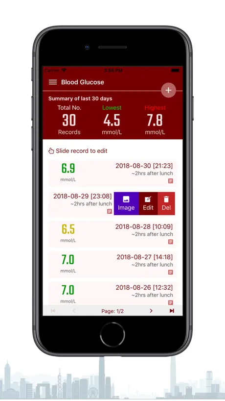 Blood Glucose BG