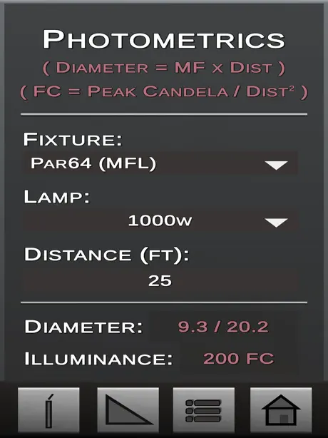 Photometrics +