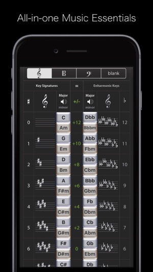 Circle of 5ths Master IV(圖5)-速報App
