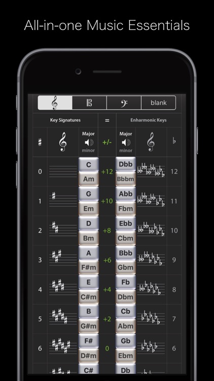 Circle of 5ths Master IV screenshot-4