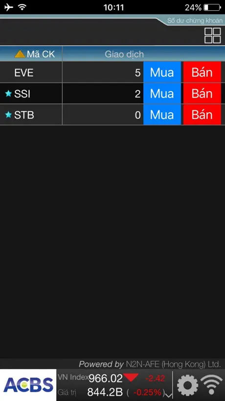 ACBS Trade