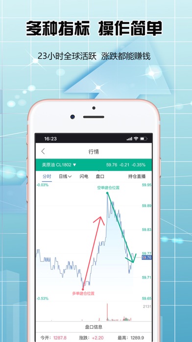 盈操盘-原油黄金期货策略交易 screenshot 4
