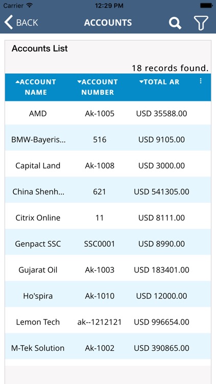 Genpact ARMS