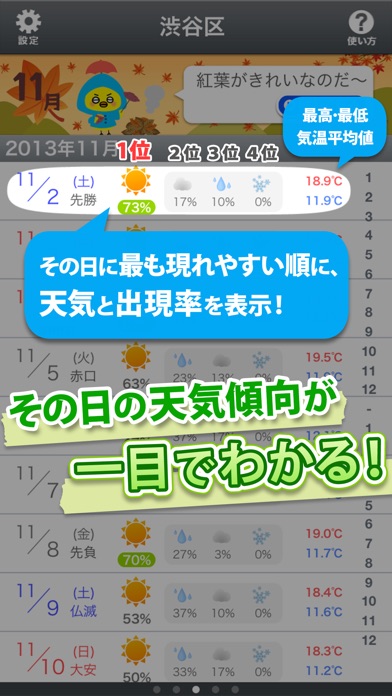 先の予定に!統計天気 screenshot1