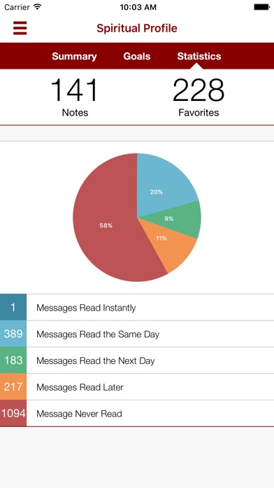 Littlefield Methodist screenshot 4