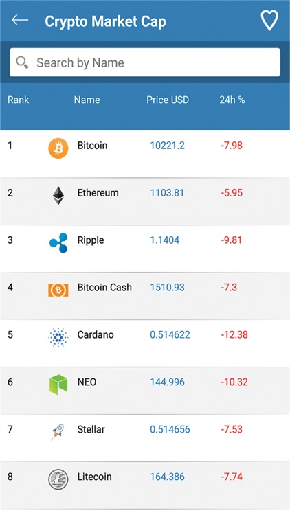 Cryptosure Technology