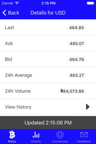 Bitcoin Rates & Price screenshot 2