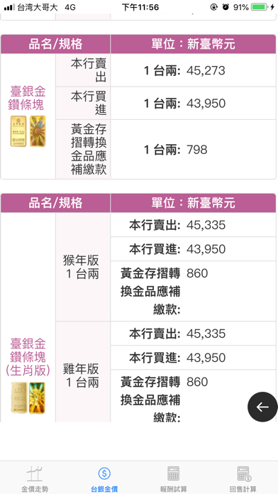 Screenshot #2 pour 台灣黃金投資