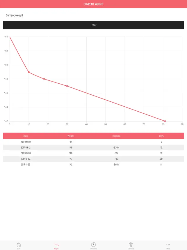 7 Minute Weight Loss Workout4+_2
