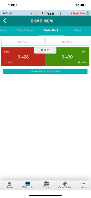 Awsat Trader (GTN)(圖3)-速報App