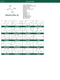 Genetic Tools from Gene Link iPad image 2