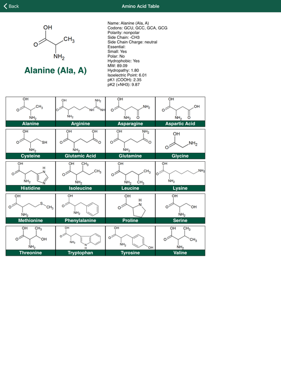Screenshot #5 pour Genetic Tools from Gene Link