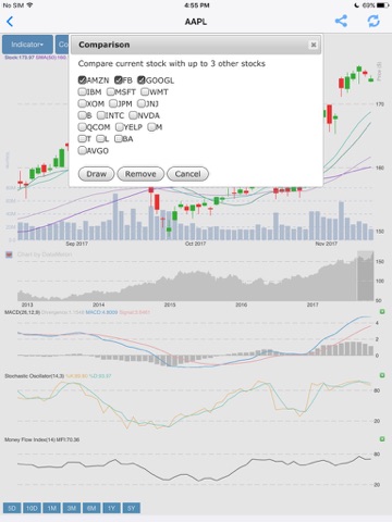 DataMelon - Technical Analysis screenshot 3