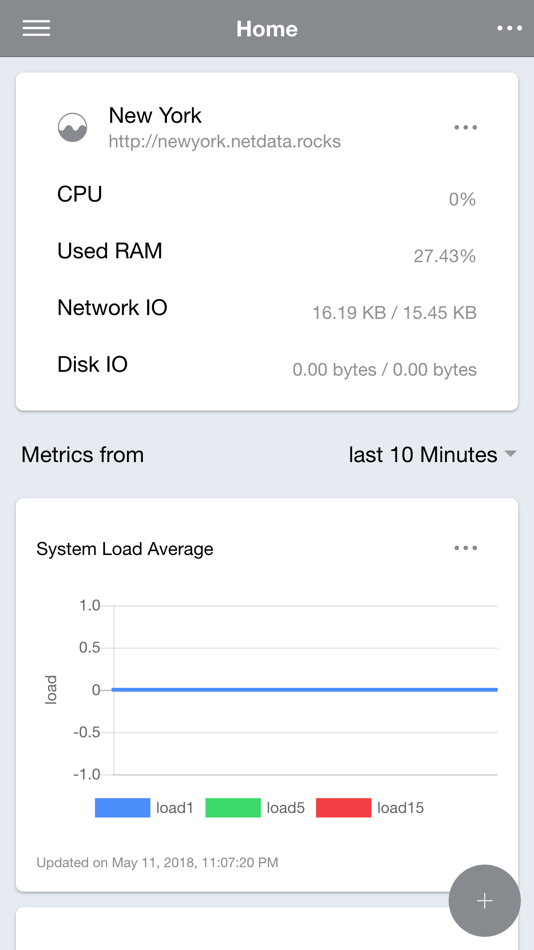 #1. NetData (iOS) 由: Jorge Garcia