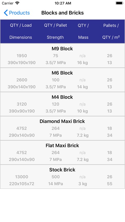Dukathole Bricks screenshot-6
