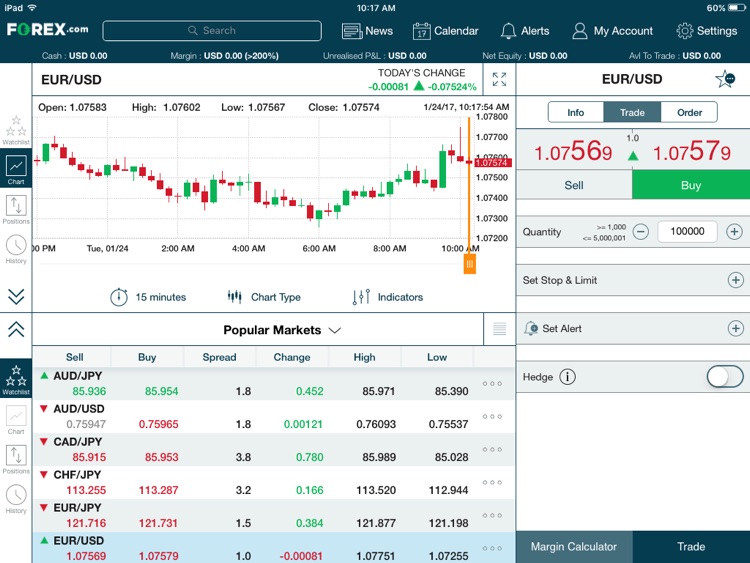 Gain capital forex.com uk limited что такое автофорекс