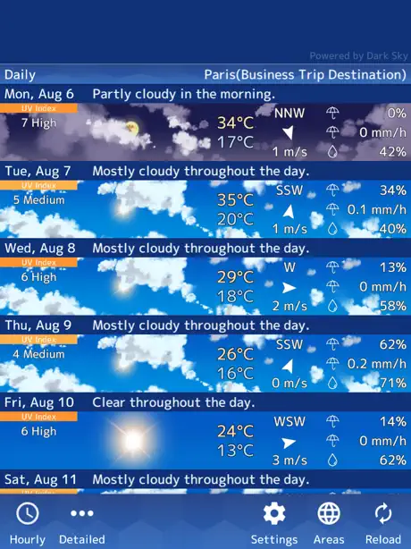 Weather Forecast(World)