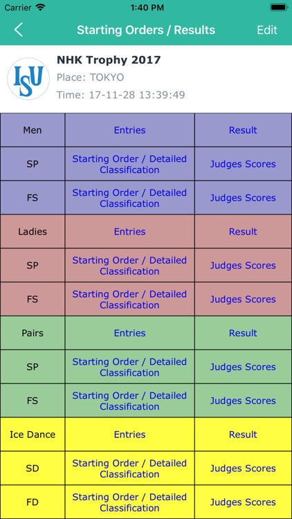 FigureSkating Score Calculator