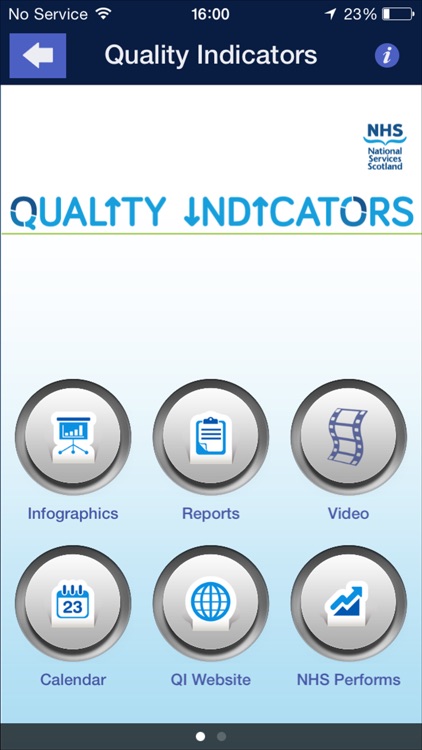 NSS Quality Indicators