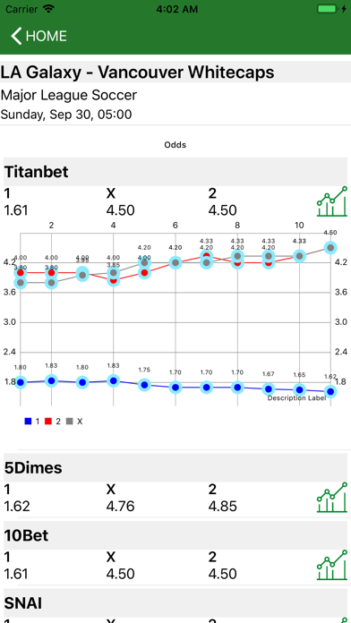 Changes in Bet Odds screenshot 4