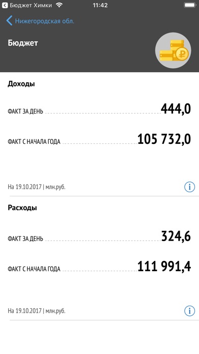 Минфин Нижегородской области screenshot 2