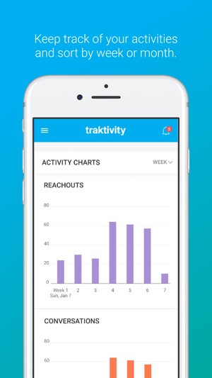 Traktivity App(圖6)-速報App