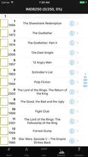 greatest movies checklist iphone screenshot 1