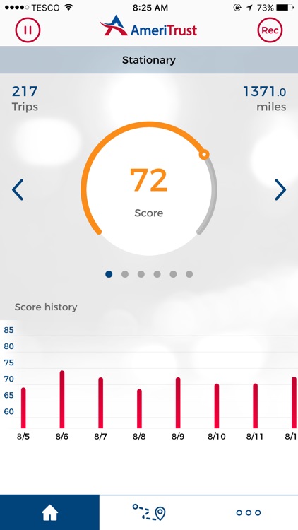 AmeriTrust Telematics