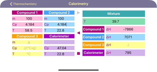 Thermochemistry(圖2)-速報App