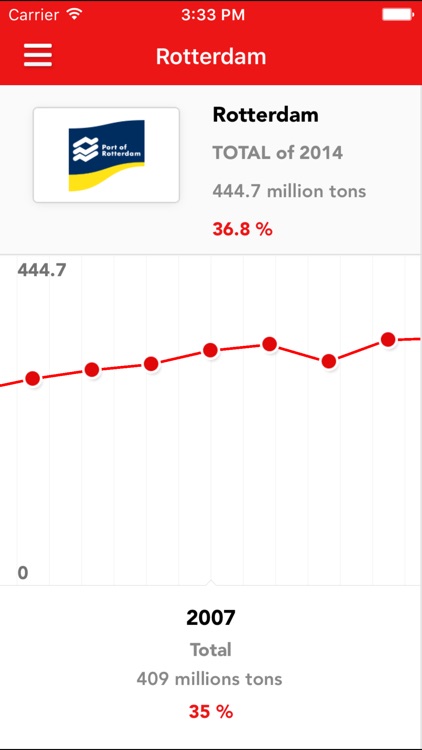 Port Data screenshot-3