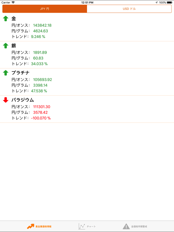 Screenshot #4 pour 金のヘルパー  貴金属価格情報