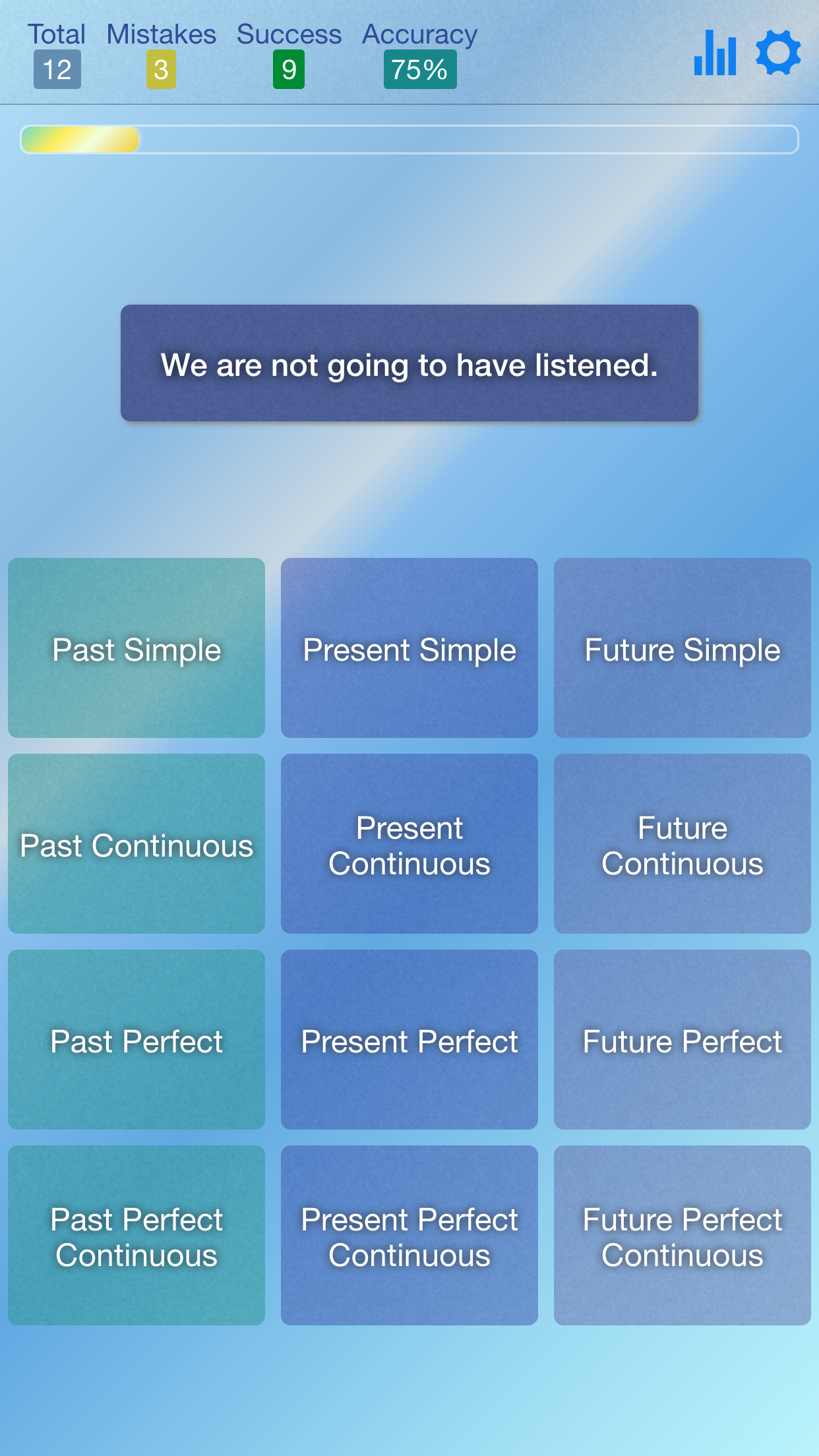 English Tenses - Practice