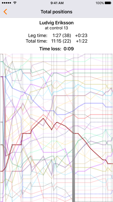 Screenshot #1 pour WinSplits