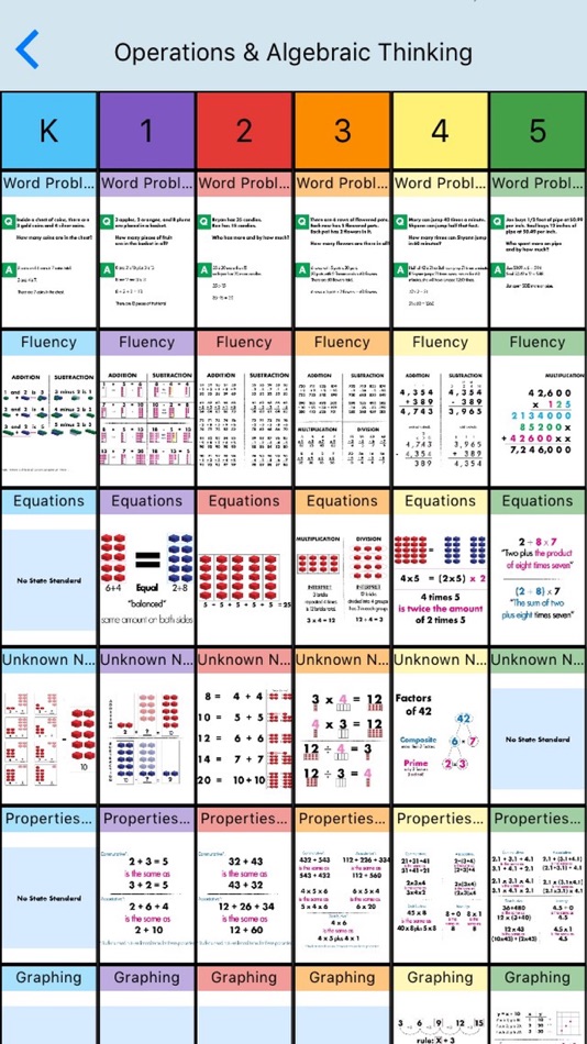 #2. Exploring The Core K-8 Math (iOS) 由: Exploring The Core LLC