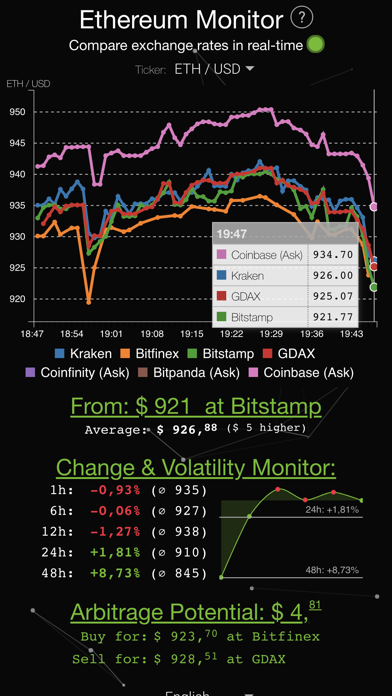 Ethereum Trackerのおすすめ画像2