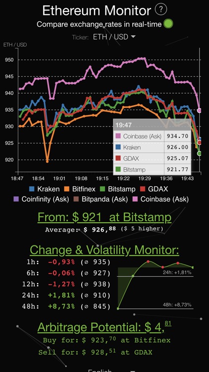 Ethereum Tracker